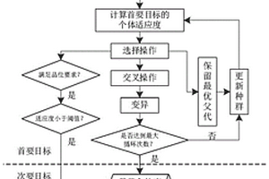 地下金屬礦山生產(chǎn)調度優(yōu)化方法