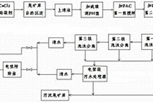 白鎢選礦尾水回用工藝