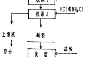 生產(chǎn)低鋅低鎂混合稀土金屬的方法