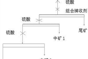 用于浮選橄輝巖型鈦鐵礦的組合捕收劑及制備方法和應(yīng)用