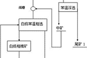 白鎢選礦方法