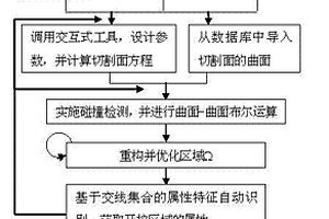 針對復(fù)雜礦體的開挖分析方法