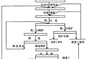 利用含鉀硫酸鹽礦制備硫酸鉀鎂肥的方法