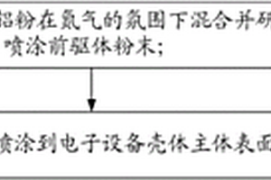 電子設(shè)備殼體及其涂層的制備方法、電子設(shè)備