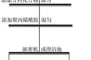 選擇性絮凝脫泥選礦工藝產(chǎn)出泥漿的處理方法及選擇性絮凝脫泥選礦工藝