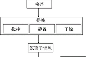 高懸浮性凹凸棒土的制備方法