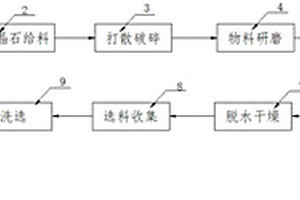 重晶石生產(chǎn)方法