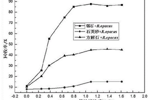 低品位細(xì)粒錫礦生物捕收劑及其制備方法和應(yīng)用