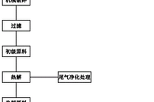 廢鋰電池熱解回收方法