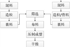 細(xì)粉狀廢渣透水燒結(jié)路面磚及其制備方法