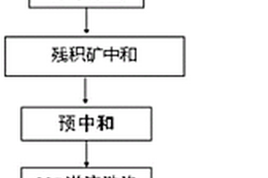 紅土鎳礦制備氫氧化鎳鈷過程中去除六價(jià)鉻的方法