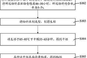 陶瓷配方及陶瓷產(chǎn)品的制備方法