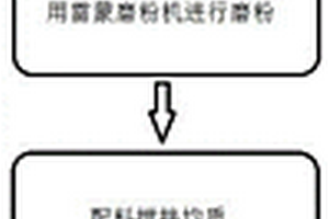 凹凸棒基焊條專用輔料及其制造工藝