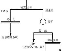 鉛銀渣浮選組合捕收劑及應(yīng)用工藝