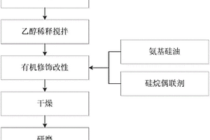 疏水自清潔涂料的制備方法