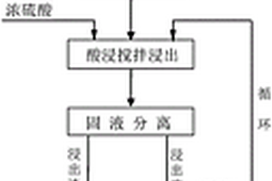 處理難選銅鋅礦石的選冶聯(lián)合工藝