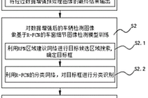 基于區(qū)域卷積網(wǎng)絡(luò)的車輛細(xì)節(jié)識(shí)別二次結(jié)構(gòu)化方法及裝置