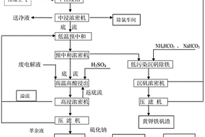 改進(jìn)鉛銀渣中銀的存在形態(tài)而增強(qiáng)浮選鉛銀渣能力的方法