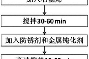 石墨烯導(dǎo)熱油添加劑及其制備方法