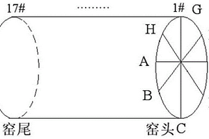 降低噴煤量、提高球團(tuán)礦產(chǎn)量和質(zhì)量的方法