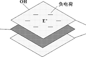 溫和的皂基潔面膏組合物及其生產工藝