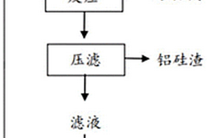 強(qiáng)堿溶液除鋁的方法和應(yīng)用