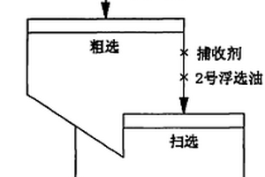 從高浸渣中浮選銀的方法