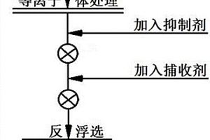 等離子體強化低階煤泥反浮選脫灰的方法