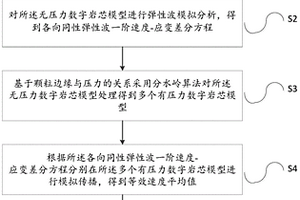 數(shù)字巖芯等效彈性參數(shù)估算方法及裝置