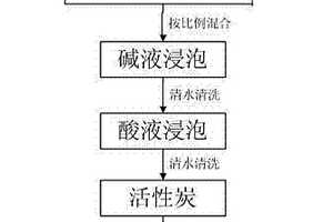 多元內(nèi)電解填料及其制備方法