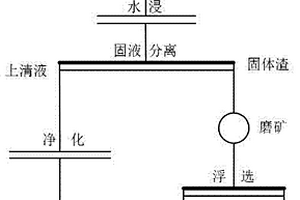 綜合回收鉛銀渣中金、銀的方法