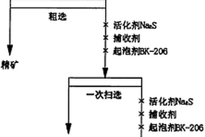 提高高浸渣浮選銀回收率的方法