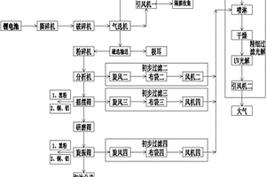 鋰電池回收工藝