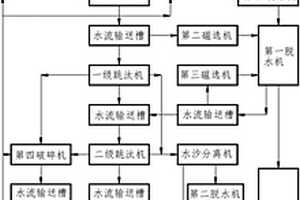 垃圾焚燒爐渣處理系統(tǒng)