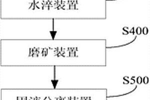 改善含金屬鐵還原球團(tuán)磨選分離效果的系統(tǒng)