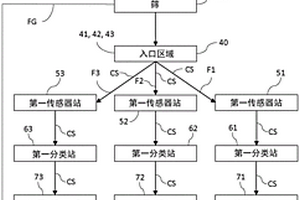 選礦裝置