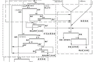 回收品位極低金礦石的選礦工藝