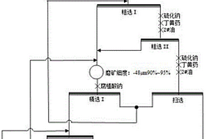 降低硫化銅礦石浮選精礦中氧化鎂含量的選礦工藝