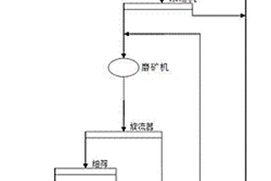 鐵礦選礦過程中提高金屬回收率的方法