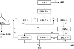 通過堆浸工藝從礦石中選礦有價值金屬