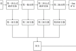 低品位鉬礦石再利用選礦裝置