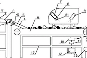 基于皮帶傳輸?shù)男☆w粒礦石X熒光選礦機(jī)