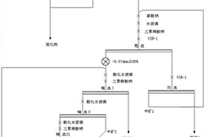 針對(duì)回收尾礦中低品位螢石的選礦方法