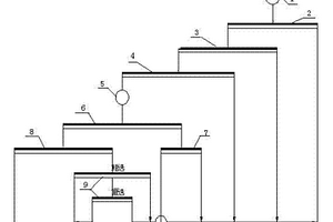 鎢選礦尾礦綜合利用的選礦工藝