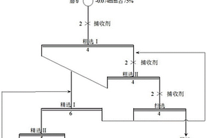 鋰云母浮選捕收劑及選礦方法