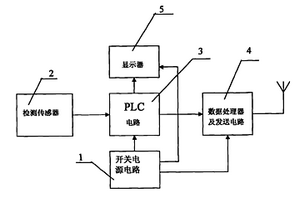 智能輔助礦山選礦裝置