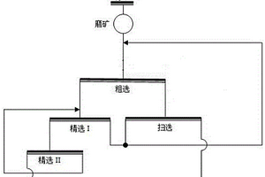 含微細(xì)粒自然銅硫化銅礦的選礦工藝