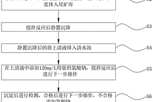 復(fù)雜鎢多金屬礦選礦廢水的處理方法