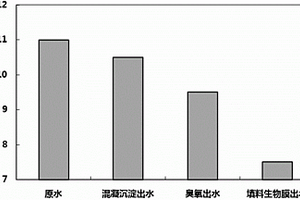 一株芽孢桿菌及培養(yǎng)基及用于堿性選礦廢水處理中降低pH值的方法