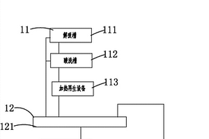 黃金礦山選礦廠細(xì)粒炭回收裝置